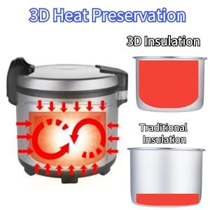 dropship Commercial Rice Warmer (Warm Function only, not a Cooker)18.1QT/110 CUP Food & Electric Rice Warmer Non-stick Inner Pot