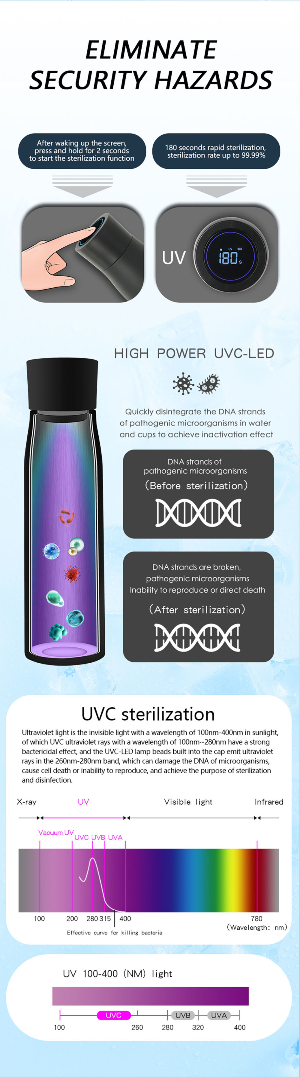 dropship UV Sterilizing Self Cleaning Purifier Water Bottle Insulated LED Temperature Display Flask Bottle
